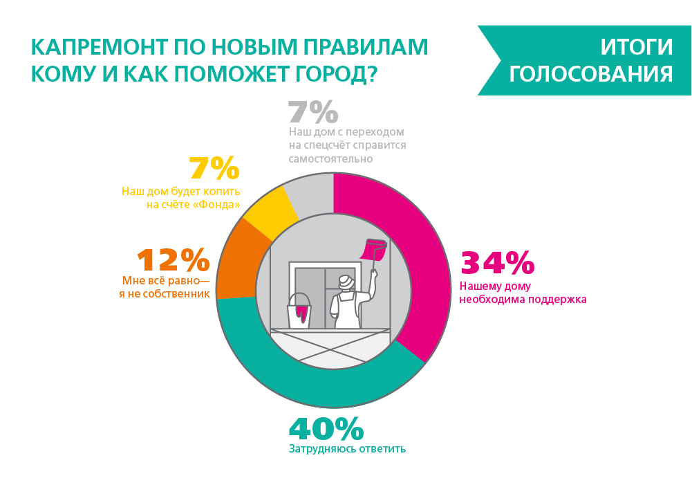 капремонт